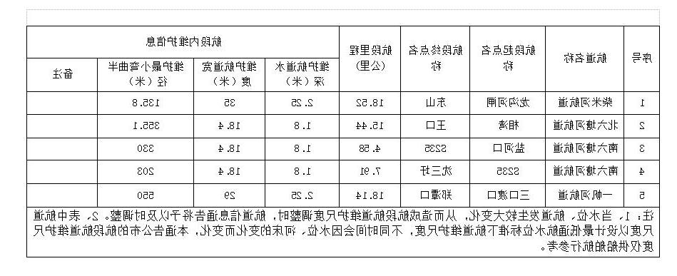 皇冠博彩